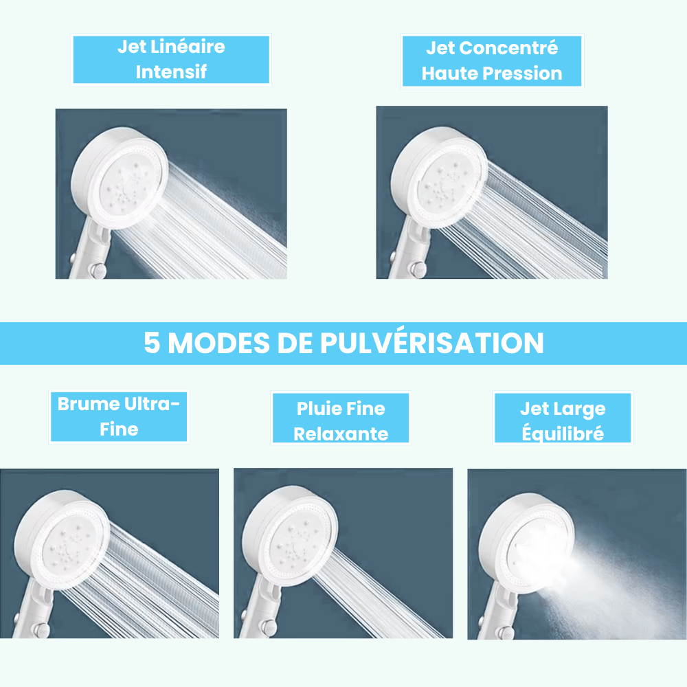Pommeau de Douche Ecologique