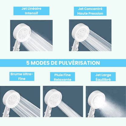 Pommeau de Douche Ecologique